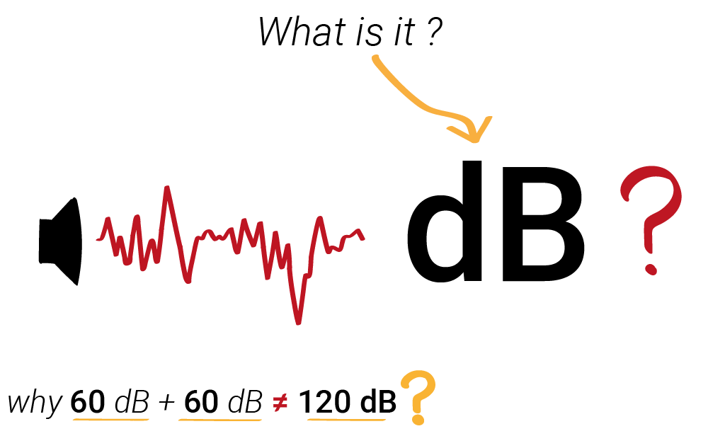 认识dB-声压的物理量/线性与对数